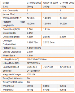 Harga Jual Vertical Lift GTWY12-2000 Jakarta Surabaya Semarang